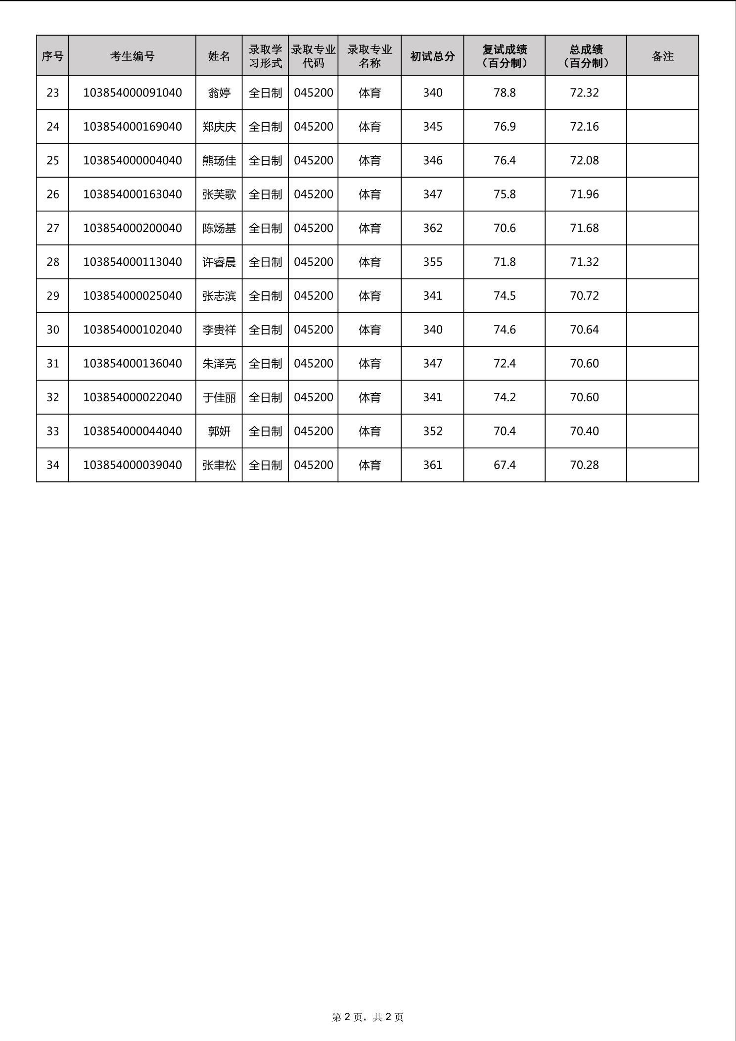 华侨大学2024年亚洲博彩平台排名硕士考生拟录取名单公布-亚洲博彩平台排行榜