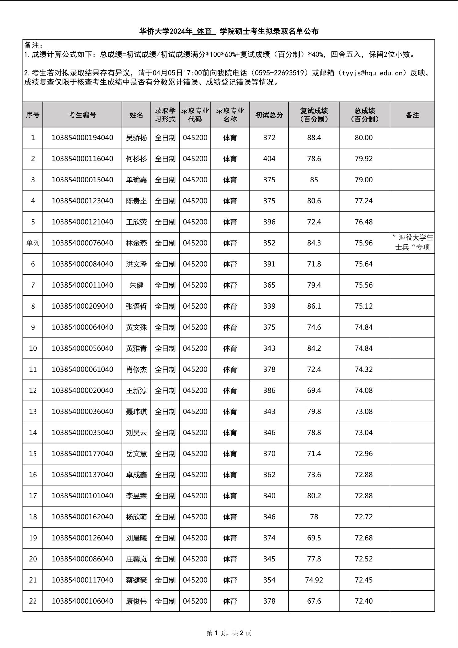 华侨大学2024年亚洲博彩平台排名硕士考生拟录取名单公布-亚洲博彩平台排行榜